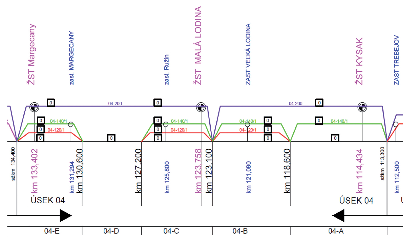Obr. 4 Schéma delenia trate na čiastkové úseky – ide o hlavný úsek 04 Kysak – Margecany; čísla ohraničené štvorcovým rámikom sú známky jednotlivých trás z posúdenia z pohľadu klimatických zmien.