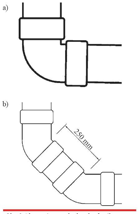 Obr. 2 Alternatívy prechodu odpadového potrubia do zvodového [5] a) koleno 87,5 ° (nesprávne riešenie), b) dve kolená s medzikusom 250 mm (správne riešenie)