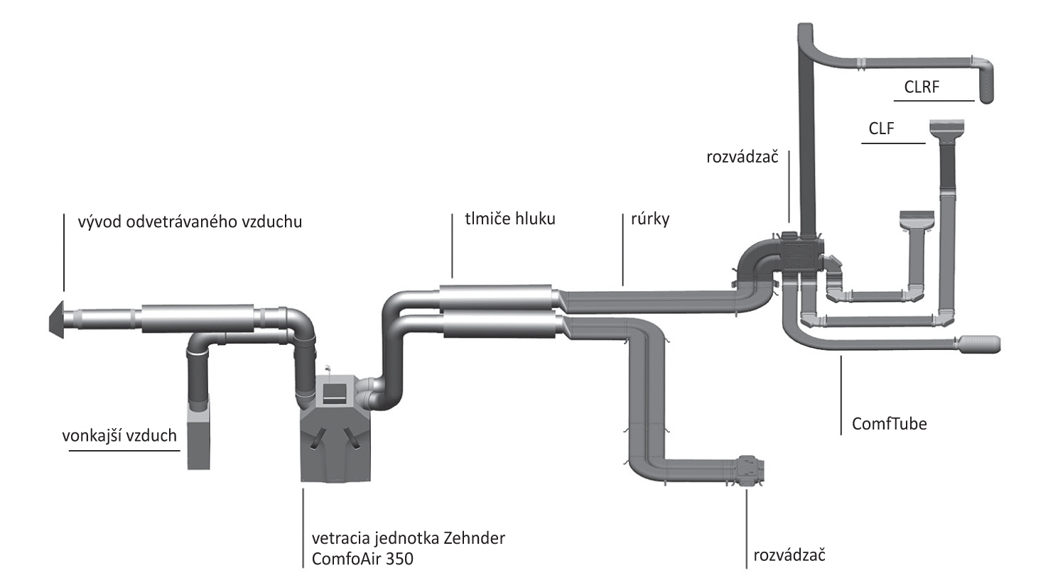 Príklad montáže rozvodu vzduchu: kompletný systém dokonale zladených komponentov Zehnder – od vetracej jednotky s rekuperáciou tepla cez hygienický systém rozvodu vzduchu až po viditeľné dizajnovo rozmanité krycie mriežky a ventily