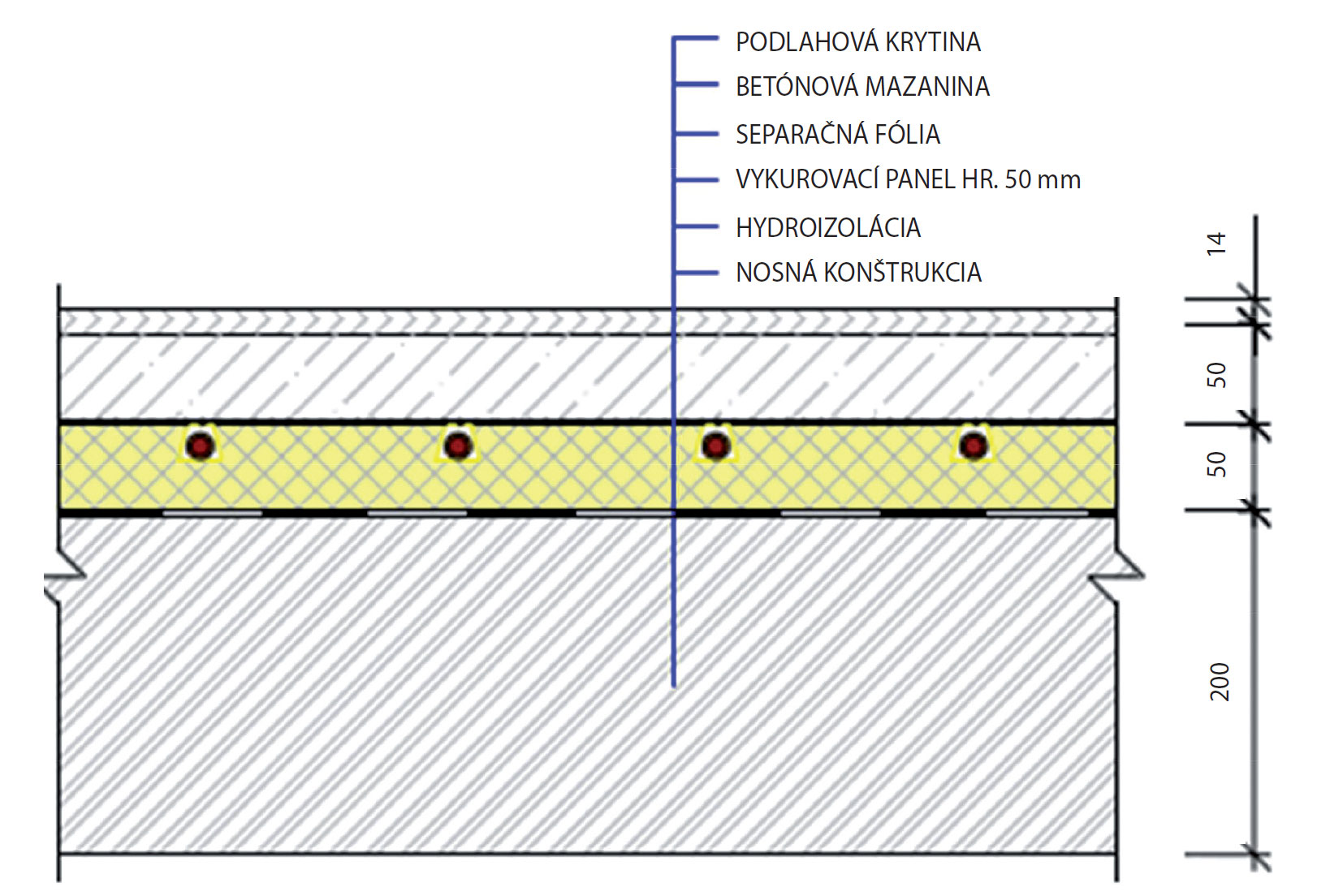 Obr. 10 Detail mokrého spôsobu vyhotovenia podlahového vykurovania pomocou ITAP panelov s integrovanou rúrou