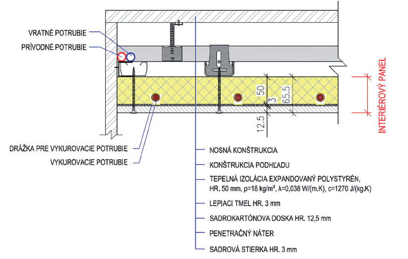 Obr. 8 Detaily ukotvenia interiérových stropných panelov s integrovanou rúrou