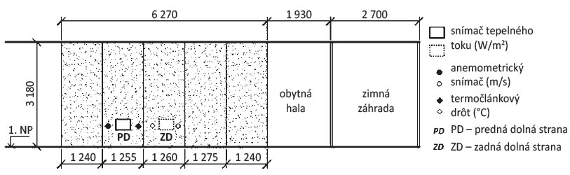 Obr. 2 Pohľad na ónyxovú stenu z prednej strany s lokalizáciou snímačov [zdroj: autori]