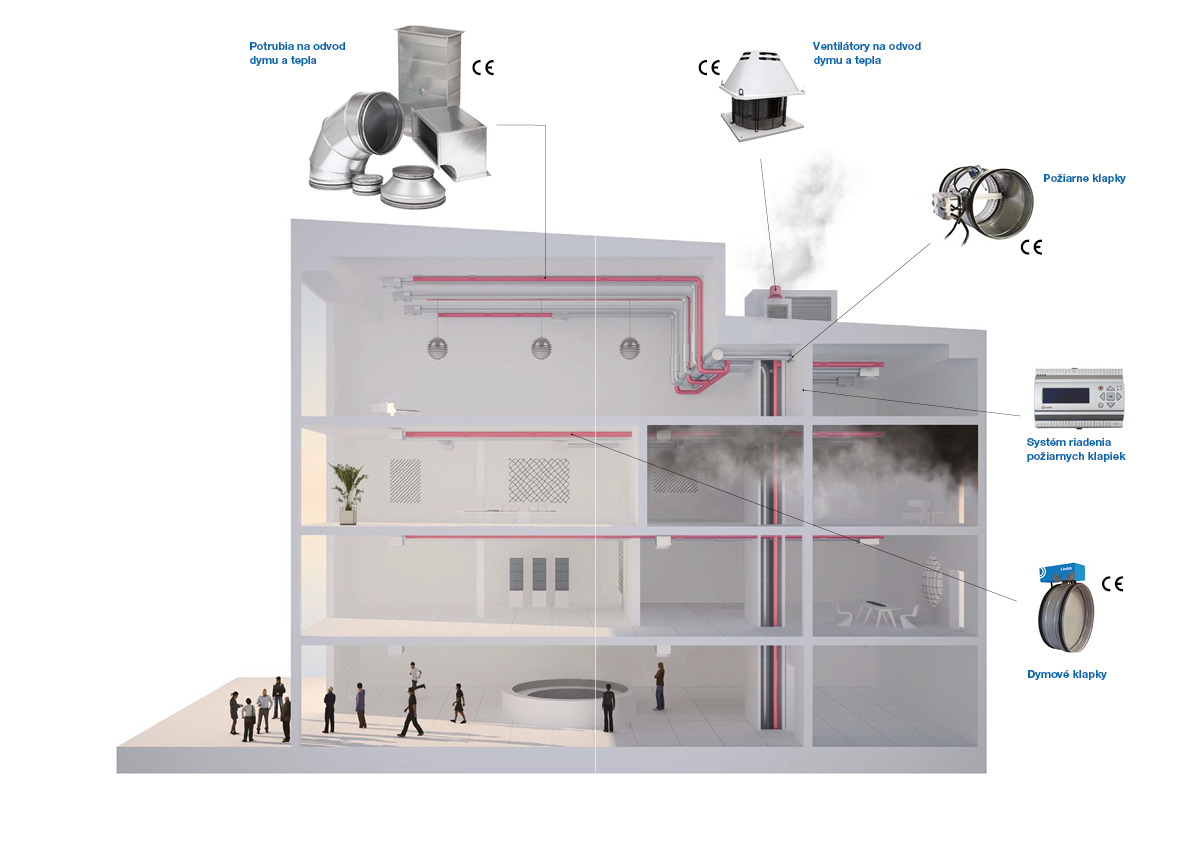 Ucelený a certifikovaný systém požiarnej ventilácie