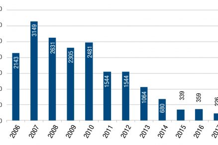 Obr. 1 Štruktúra vlastníctva bytov v krajinách EÚ v roku 2015