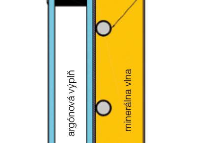 Obr. 3 Koncept vyvíjaného hybridného FVT kolektora