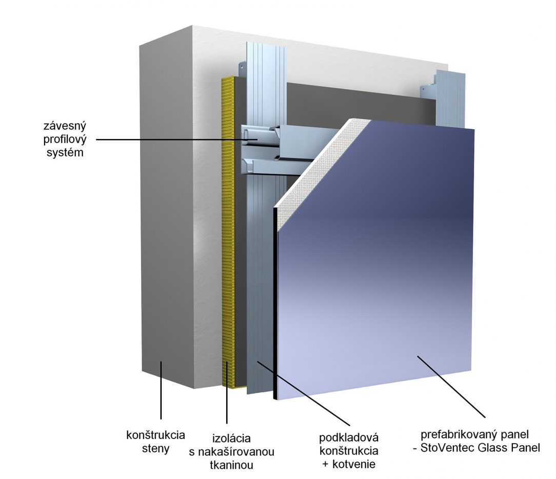 StoVentec Glass rez systému SK