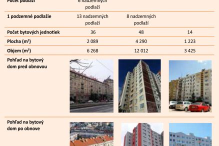 Tab. 1 Charakteristika vybraných bytových domov