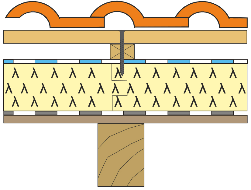 Obr. 5 Perforácia hydroizolácie a tepelnoizolačnej dosky PIR skrutkou pri nadkrokvovom zateplení strechy