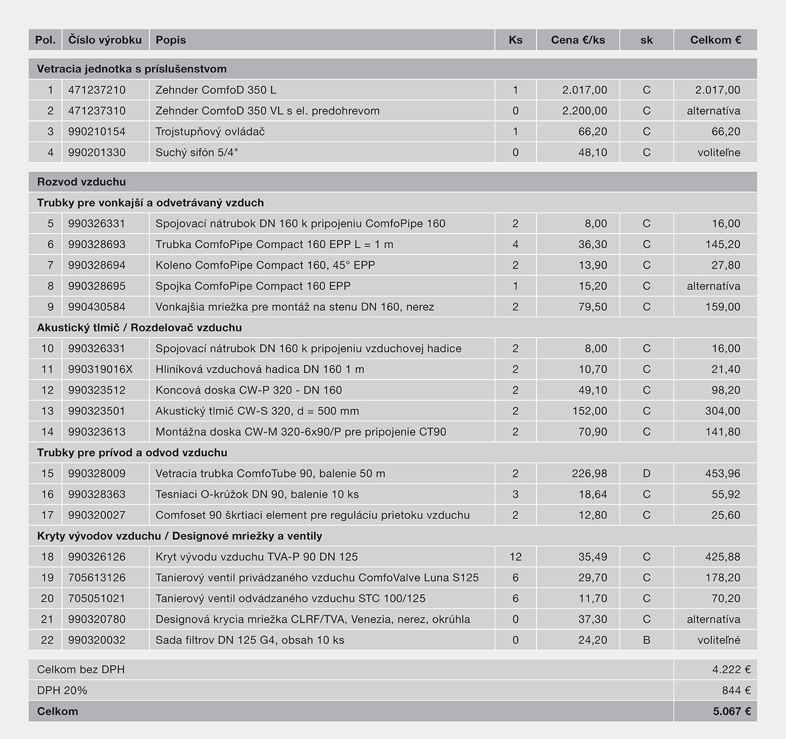 Všetky ceny sú odporúčané maloobchodné v € bez ceny za inštaláciu. Ceny vychádzajú z cenníka 04/2018.