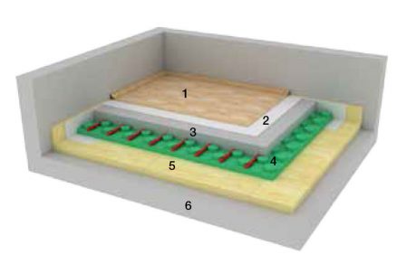 Obr. 3 Ťažká plávajúca podlaha s podlahovým vykurovaním