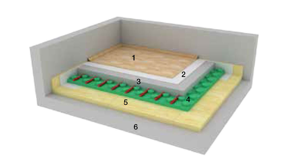 Obr. 3 Ťažká plávajúca podlaha s podlahovým vykurovaním
1. nášľapná vrstva, hr. 1 až 20 mm
2. separačná vrstva na vyrovnanie podkladu, hr. 2 až 3 mm
3. anhydritový poter, hr. 35 až 60 mm
4. EPS tvarovky na podlahové vykurovanie, hr. 30 mm
5. kroková izolácia napr. ISOVER T-P, ISOVER TDPT, hr. 15 až 50 mm, alebo elastifikovaný polystyrén ISOVER EPS Floor 4000, hr. 20 až 50 mm
6. stropná konštrukcia