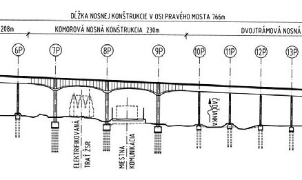 Obr. 8 Pozdĺžny rez pravým mostom