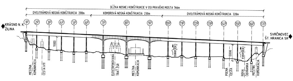 Obr. 8 Pozdĺžny rez pravým mostom