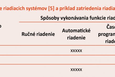 Tab. 1 Tabuľka klasifikácie riadiacich systémov 5 a príklad zatriedenia riadiaceho systému