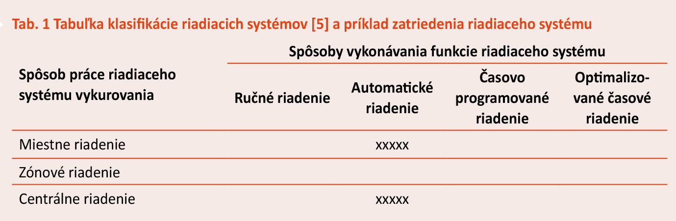 Tab. 1 Tabuľka klasifikácie riadiacich systémov 5 a príklad zatriedenia riadiaceho systému