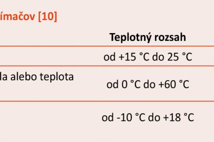 Tab. 2 Presnosť vybraných snímačov 10