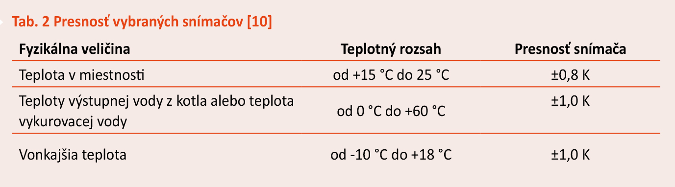 Tab. 2 Presnosť vybraných snímačov 10