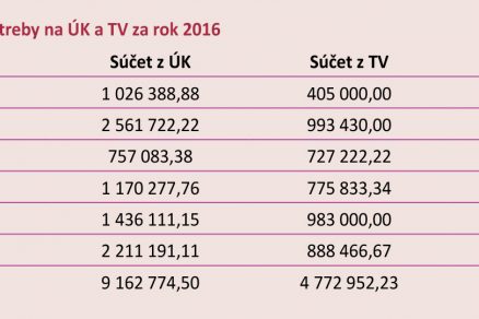 Tab. 2 Členenie spotreby na ÚK a TV za rok 2016