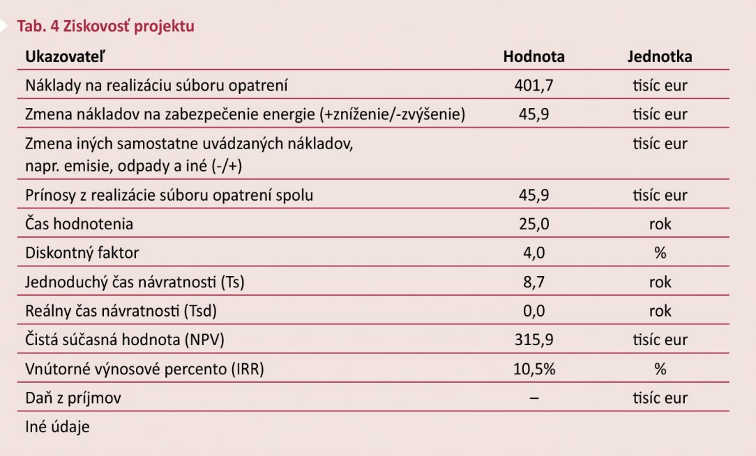 Tab. 4 Ziskovosť projektu