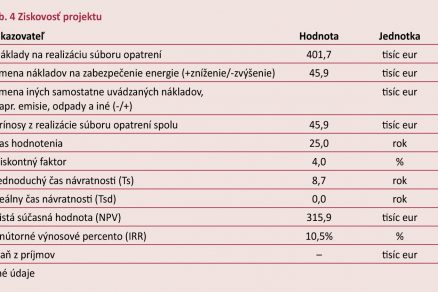 Tab. 4 Ziskovosť projektu