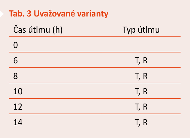 Tab. 3 Uvažované varianty