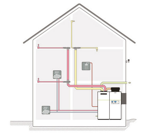 Zapojenie zariadenia Vaillant recoCOMPACT exclusive