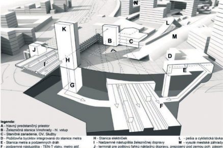 Obr. 2 Železničná stanica Vinohrady diplomový projekt Transformácia územia Dynamitky mestská trieda Račianska I. Hianík 2012