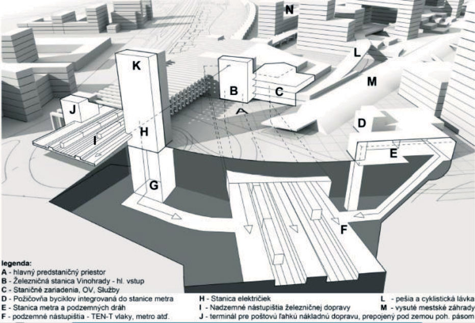 Obr. 2 Železničná stanica Vinohrady diplomový projekt Transformácia územia Dynamitky mestská trieda Račianska I. Hianík 2012