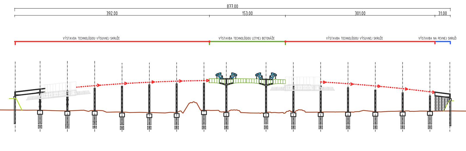 Obr. 7 Postup výstavby mosta 205 v areáli USSK