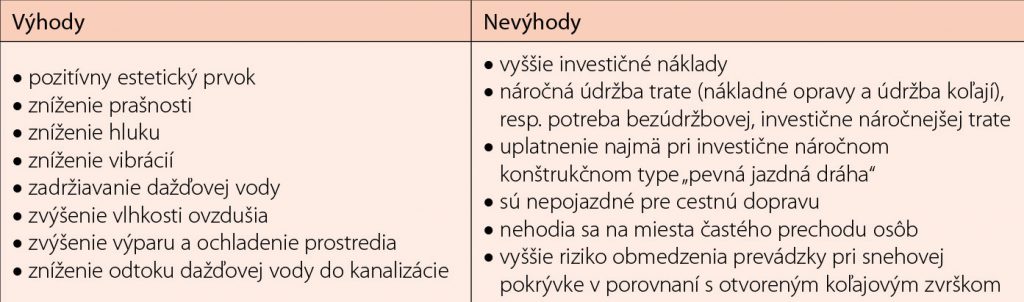 Tab. 1 Výhody a nevýhody aplikácie vegetačného povrchu