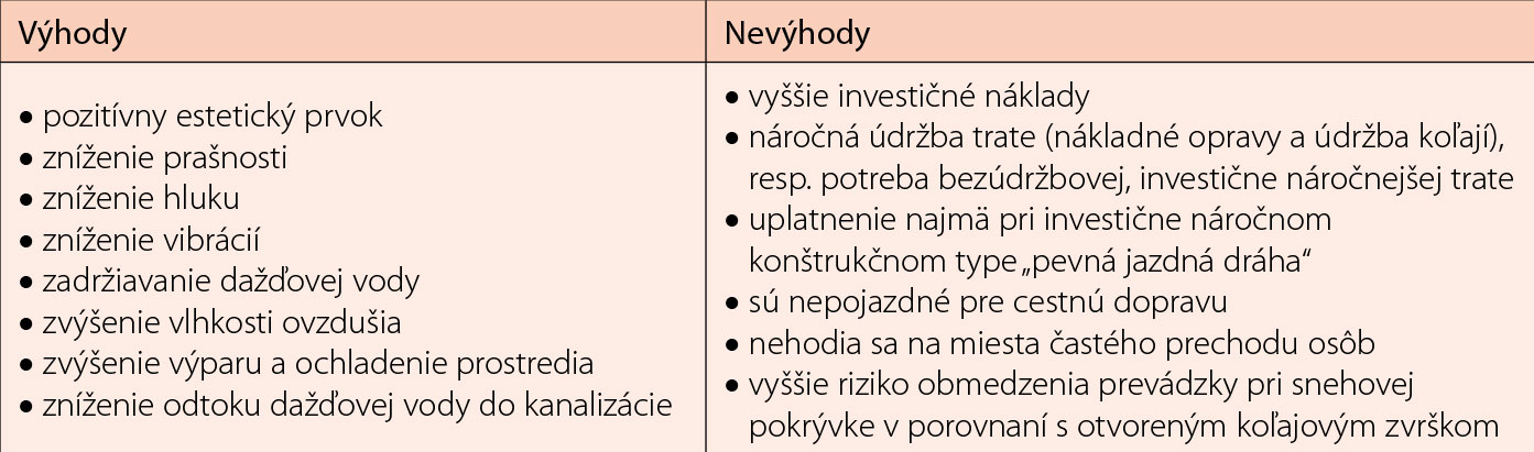 Tab. 1  Výhody a nevýhody aplikácie vegetačného povrchu