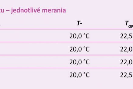 Tab. 1 Nastavenie termostatu jednotlivé merania