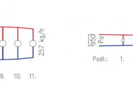 Obr. 2 Tlakové diagramy stúpacích potrubí vetiev B a D pri drsnosti k = 0,15 mm