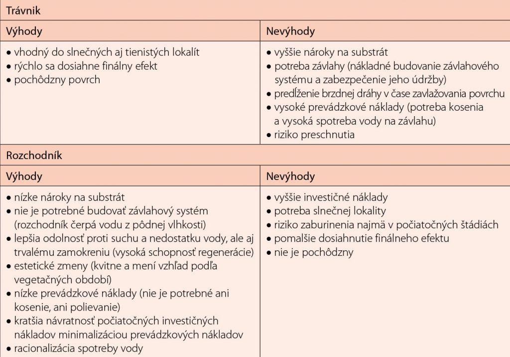 Tab. 2 Porovnanie základných pozitív a negatív trávnatého vegetačného krytu a vegetačného krytu tvoreného rozchodníkom