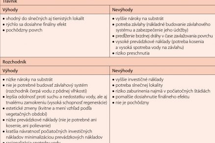 Tab. 2 Porovnanie základných pozitív a negatív trávnatého vegetačného krytu a vegetačného krytu tvoreného rozchodníkom