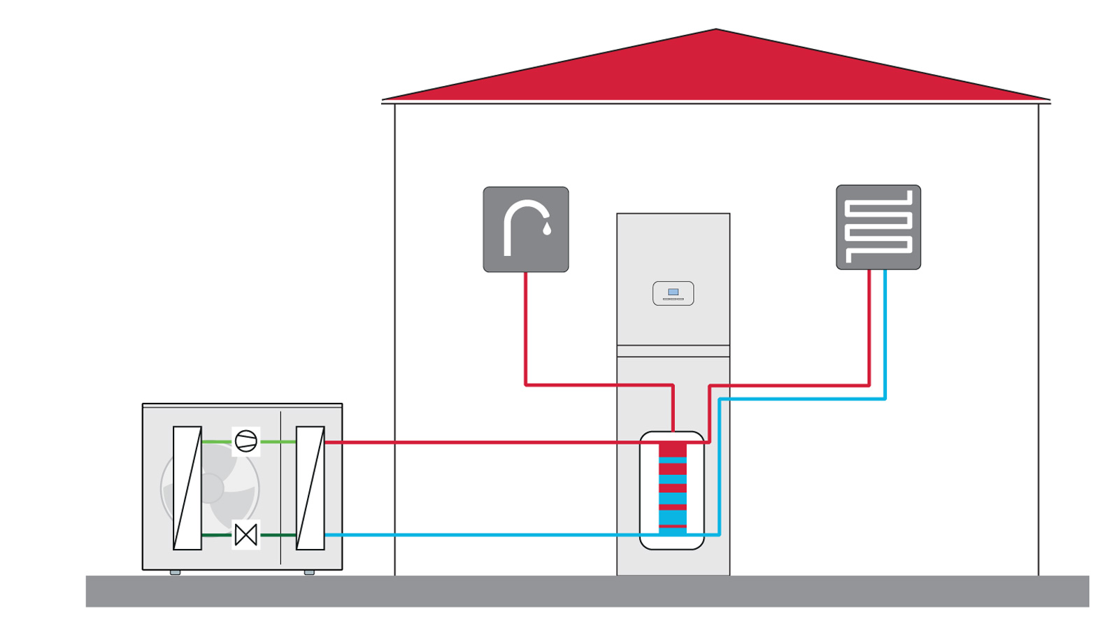 Infografika Protherm GeniaAir Split