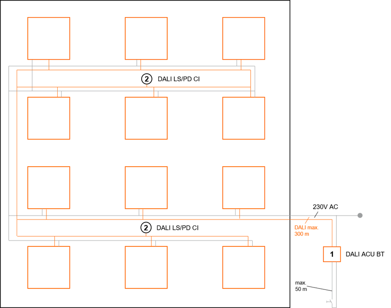 Schéma zapojenia svietidiel Panel IndiviLED s DALI ovládaním