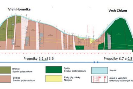 Obr. 3 Pozdĺžny rez tunelmi s predpokladanou geológiou