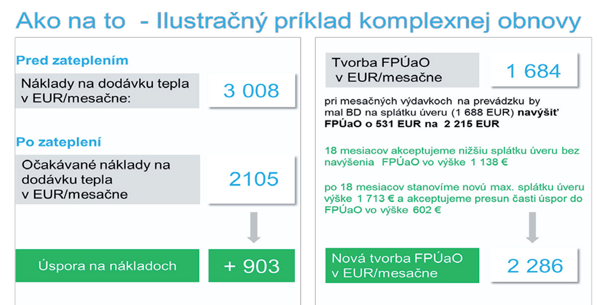 Obr. Ako na to ilustračný príklad obnovy