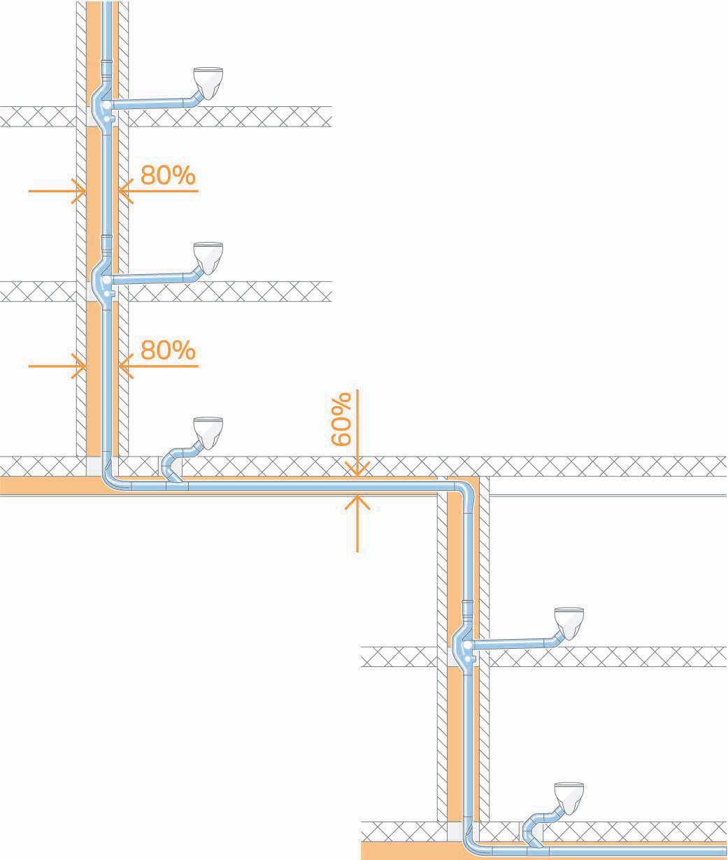 GEBERIT SUPERTUBE