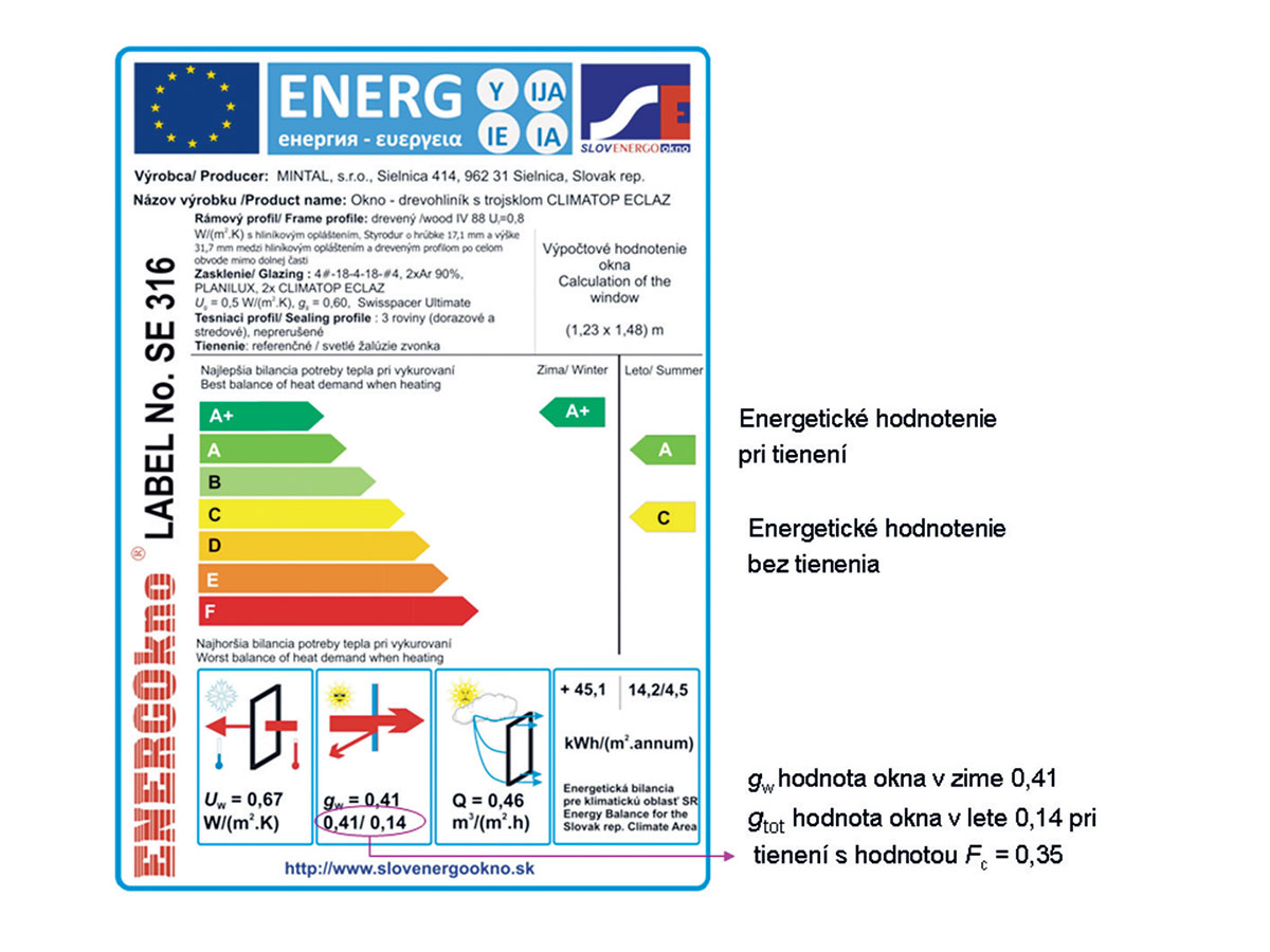 Obr. 1 Energetický štítok s hodnotením okna v zimnom a letnom období