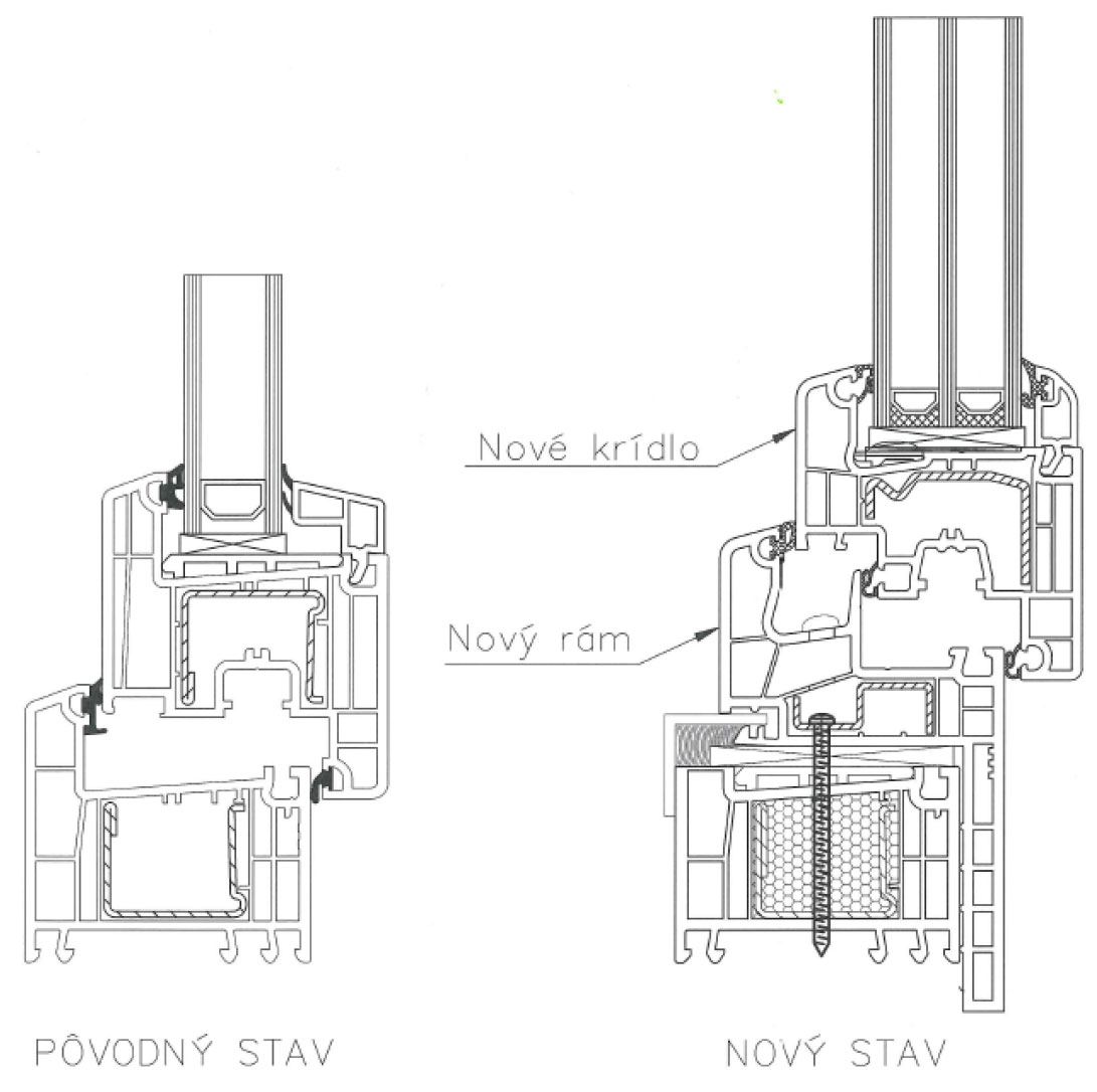 Obr. 1 Jednoduchá schéma použitia rekonštrukčného rámu na pôvodný PVC rám