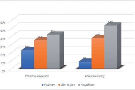 Obr. 2 Porovnanie využitia BIM z pohľadu oblasti pôsobenia