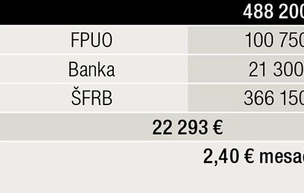 Tab. 2 Financovanie investície z FPUO úveru z banky a úveru ŠFRB dva účely oprávnených nákladov