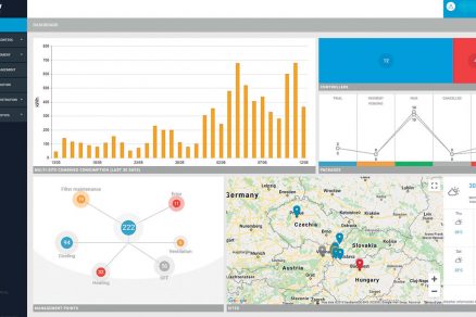 Dashboard cloudovej služby pre VRV systémy