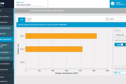 Monitoring spotreby energie po systémoch