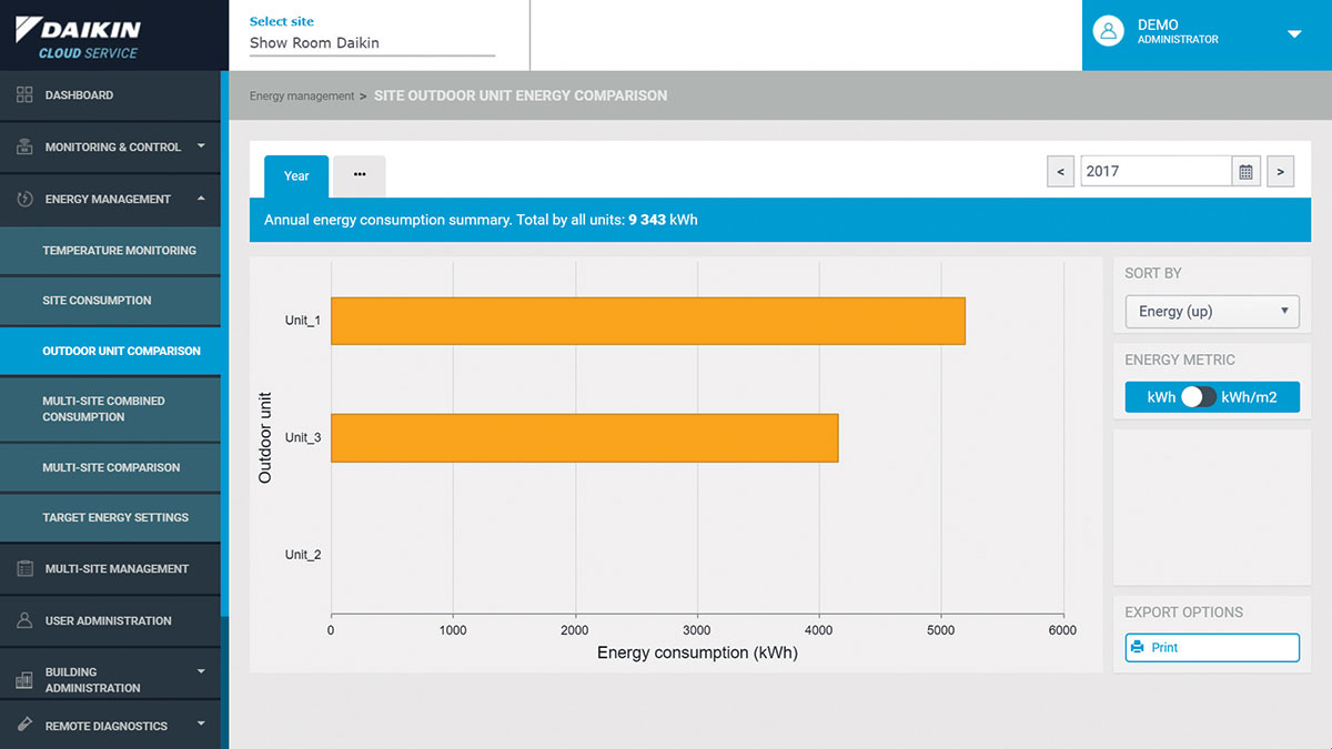 Monitoring spotreby energie po systémoch