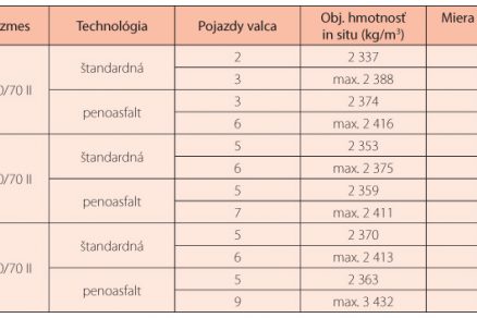 Tab. 1 Porovnanie zhutnenia NAZ na stavbe