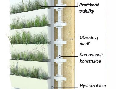 fasádna koreňová čistička odpadových vôd