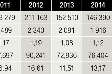 Tab. 1 Najdôležitejšie technické parametre týkajúce sa prípravy a dodávky teplej vody (TV) v bytovom dome na Tatranskej 8 za roky 2011 až 2017